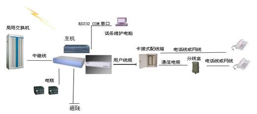 数字程控电话交换机的配置,程控电话交换机工作原理