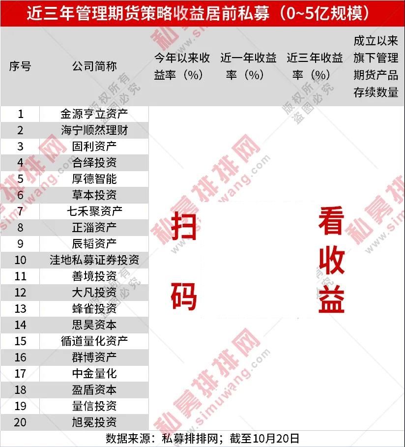 危机阿尔法发力！管理期货成唯一翻红策略，近一年指数收益达20%