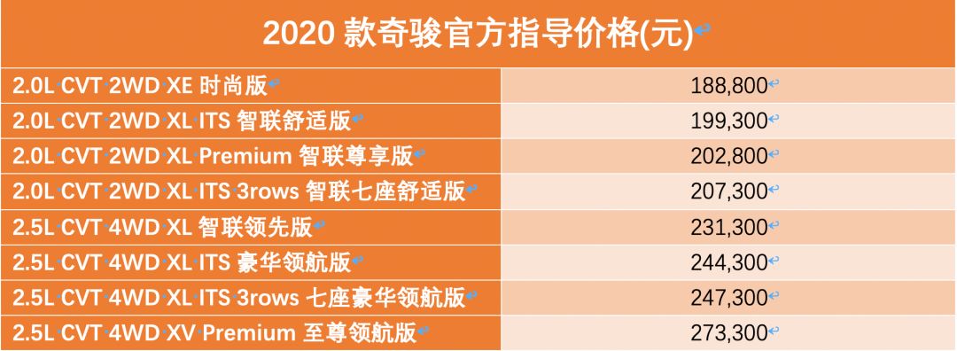 2023款奇骏越野性能,2020款日产奇骏智联尊享版落地价