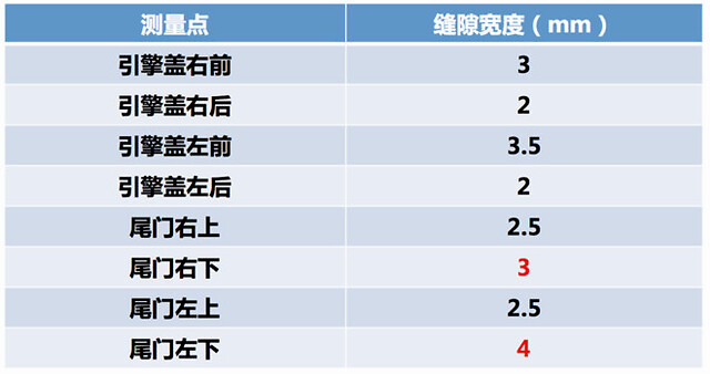 别克威朗2015款15s自动领先型油耗,17款别克威朗1.5l用车感受