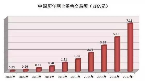 今年双十一还会有新突破吗,双十一力度是最大的吗