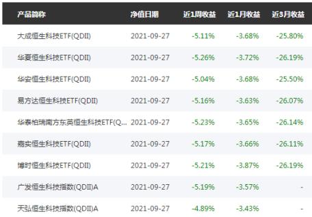 为什么今年的基金一直跌,为啥今年的基金大部分都亏钱
