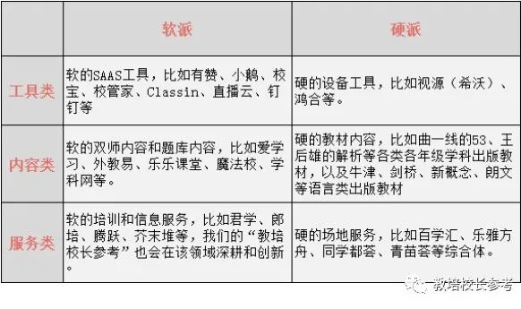 英语机构转型自救,英语机构火爆