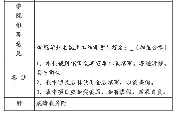 研究生就业推荐表怎么填,大学生推荐就业表