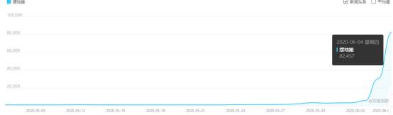 摆地摊日赚3000元最好做的生意,创业摆摊一天赚500元