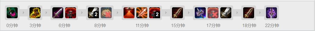 9.24b版本刺客当道——刺客之王Faker，教你玩转中路