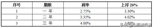 现在买一套房10年后卖多少钱不亏,25万买的房子5年后卖多少钱不亏