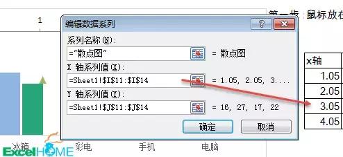 涨跌箭头指标,如何制作带涨跌箭头的柱形对比图