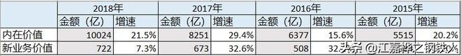 投资研报中国平安,中国平安保险投资分析报告