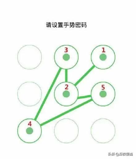 手势密码忘了换数字密码怎么弄,怎样设置简单不易发现的手势密码