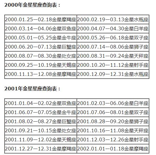 金星月亮上升分别代表什么,月亮星座上升星座查询表对照表