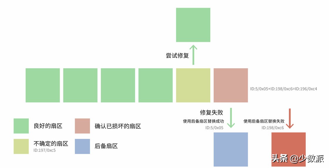 nas新手入门必买,入门级nas是什么