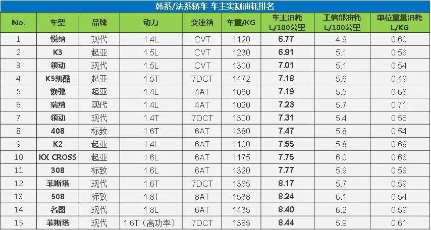 大数据油耗查询,大数据分析汽车