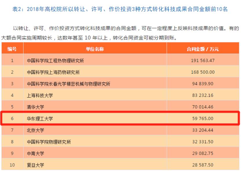 华东理工大学对比表,华东理工大学的深度解析