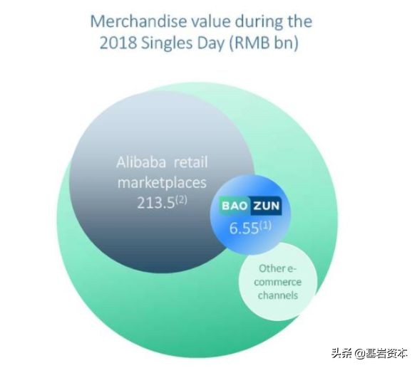 宝尊电商2020数据,宝尊电商的趋势图