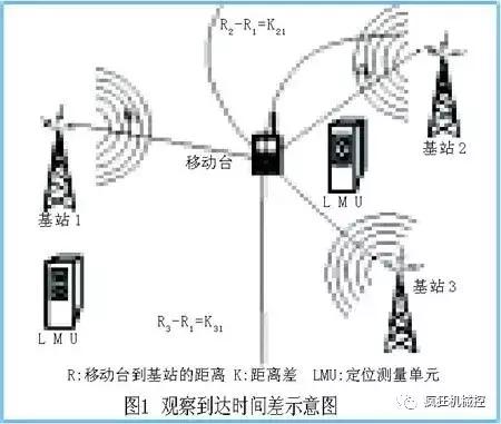 手机丢了怎么定位,如何查找手机定位