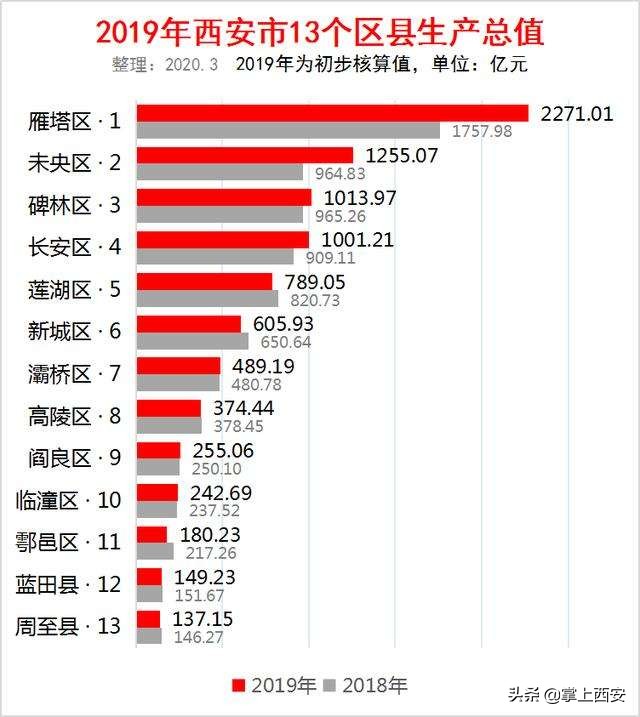 软件新城西安规划图,软件新城会受融合区影响吗