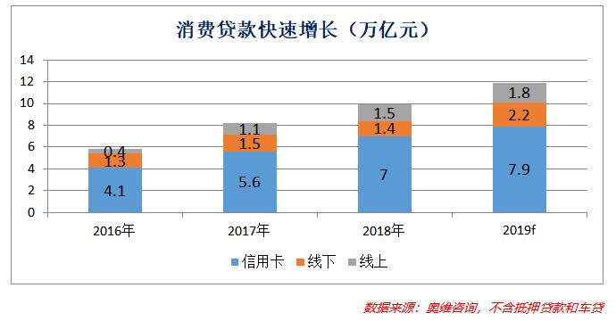 消费金融还能做吗,消费金融能做吗