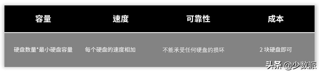 nas新手入门必买,入门级nas是什么