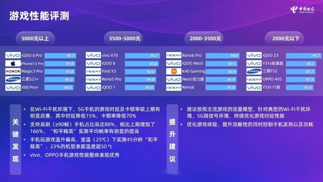 iphone可怕之处,iphone真的落后了吗