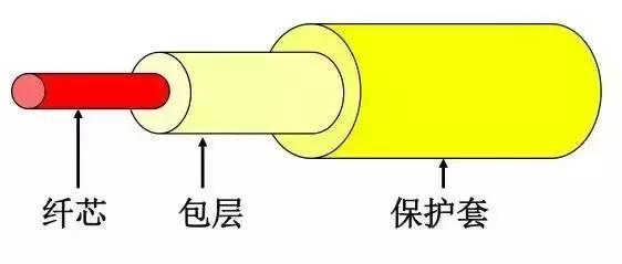 光纤光学特性参数,光纤参数详解大全