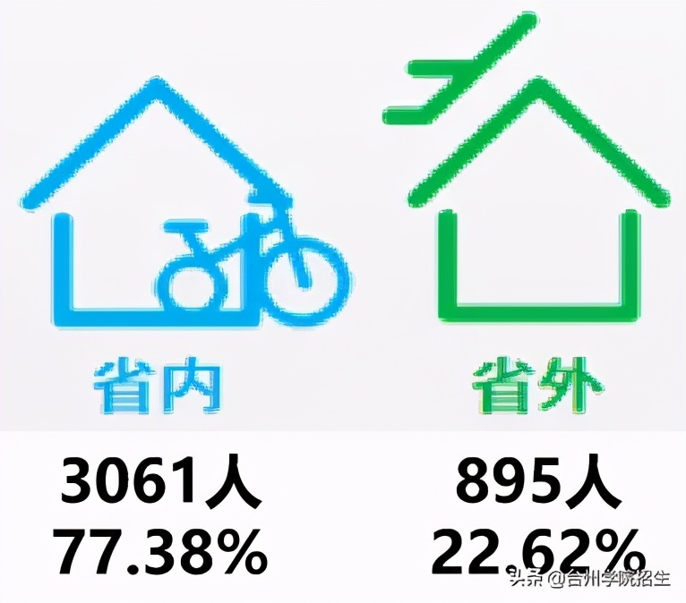 台州学院2021毕业生就业情况,2019年台州学院毕业品质报告