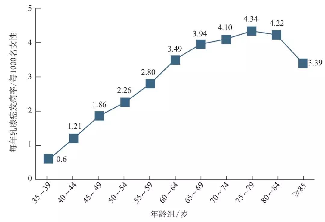 乳房有肿块怎么判断是不是乳腺癌,乳房有肿块会不会是乳腺癌