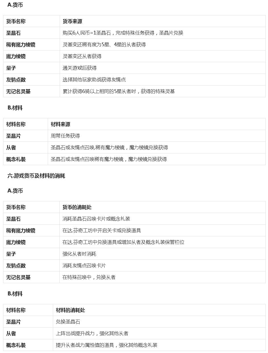 fgo命运冠位指定自抽号,fgo命运冠位指定哔哩哔哩版