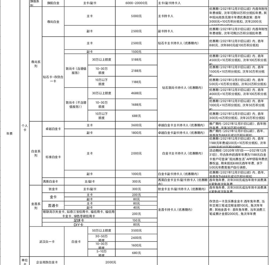 2020年光大信用卡金卡,2019光大信用卡哪张卡值得办
