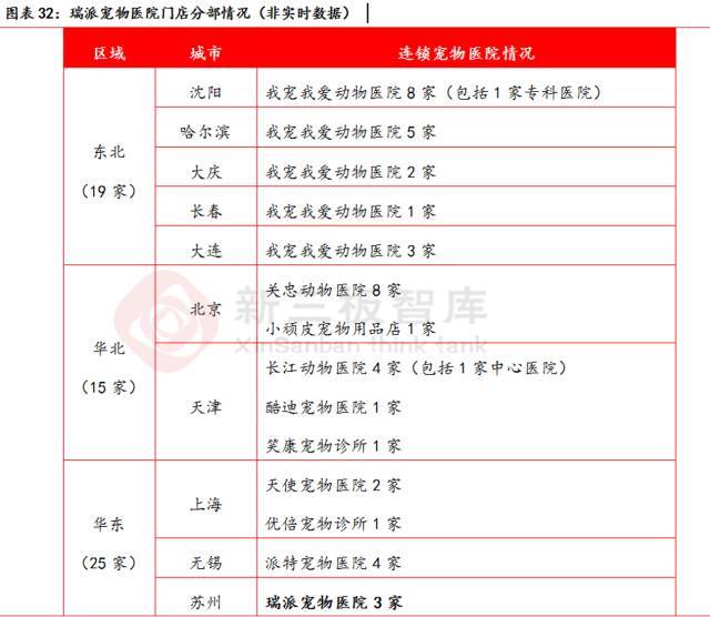 宠物dr设备品牌推荐,宠物医疗技术行业现状及发展趋势