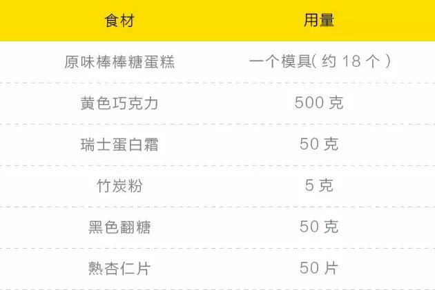 一个模具，轻松get三款萌翻全场的蛋糕食谱，秒变甜品达人