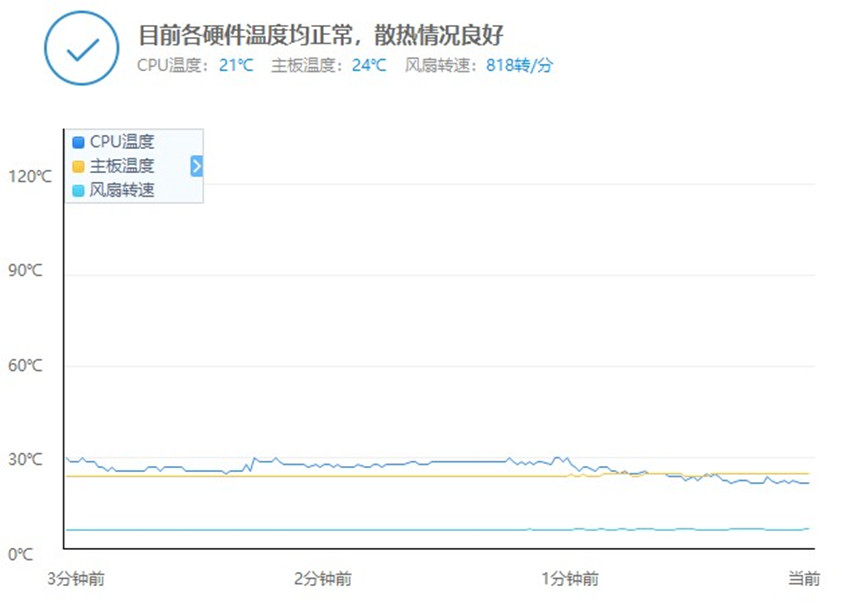 1000元办公游戏电脑最强组装,1300元电脑最强组装主机