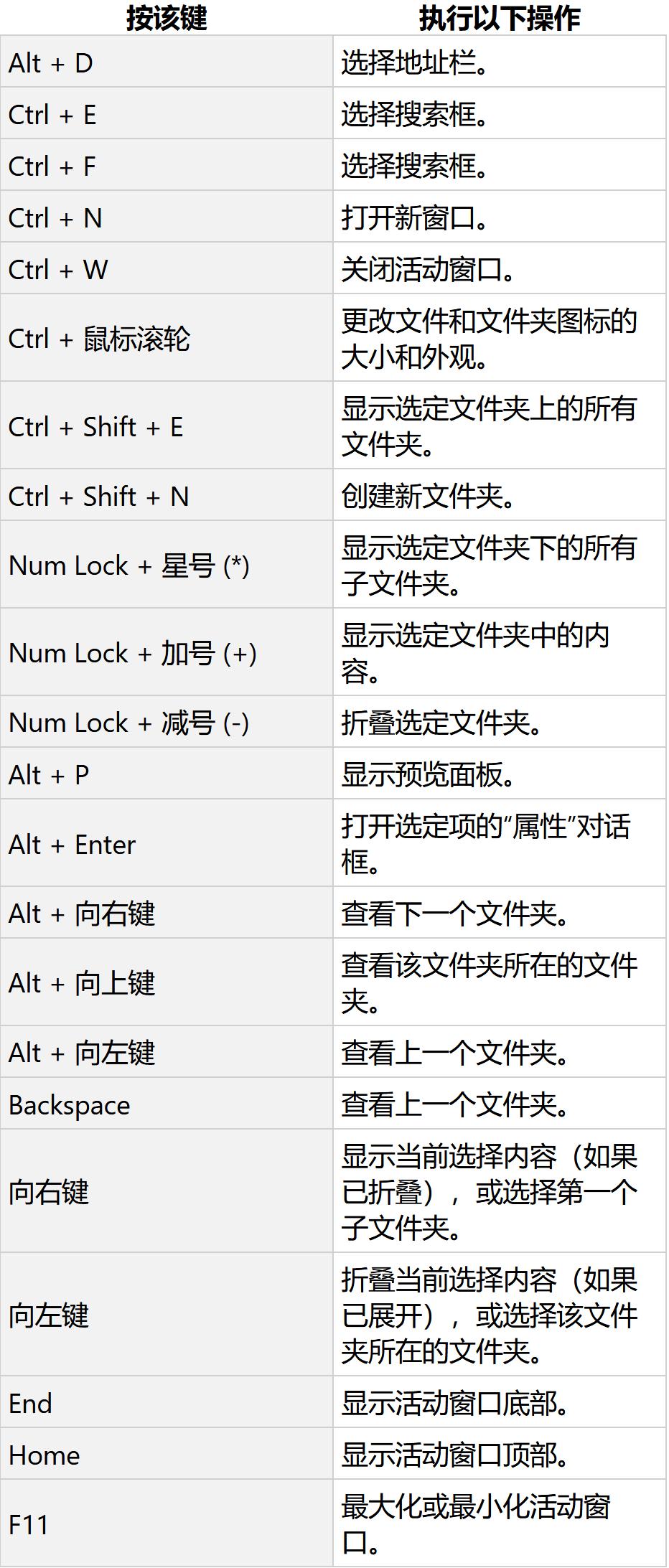 windows10快捷键大全一览表,windows10实用快捷键