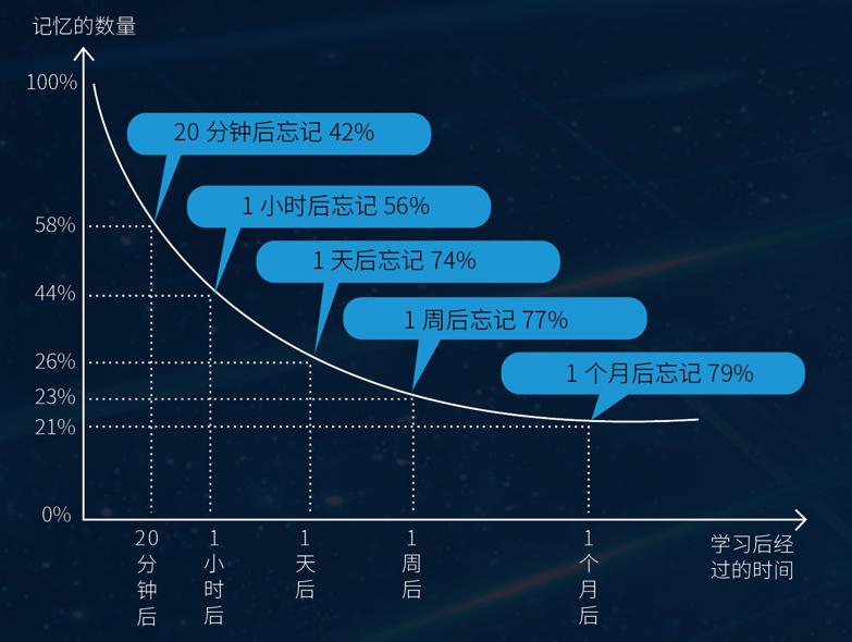 怎样练成超强记忆大脑,过目不忘的记忆力如何训练