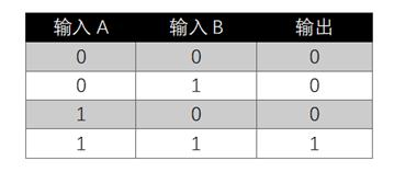 做了n年程序猿，才知道电脑是这样工作的