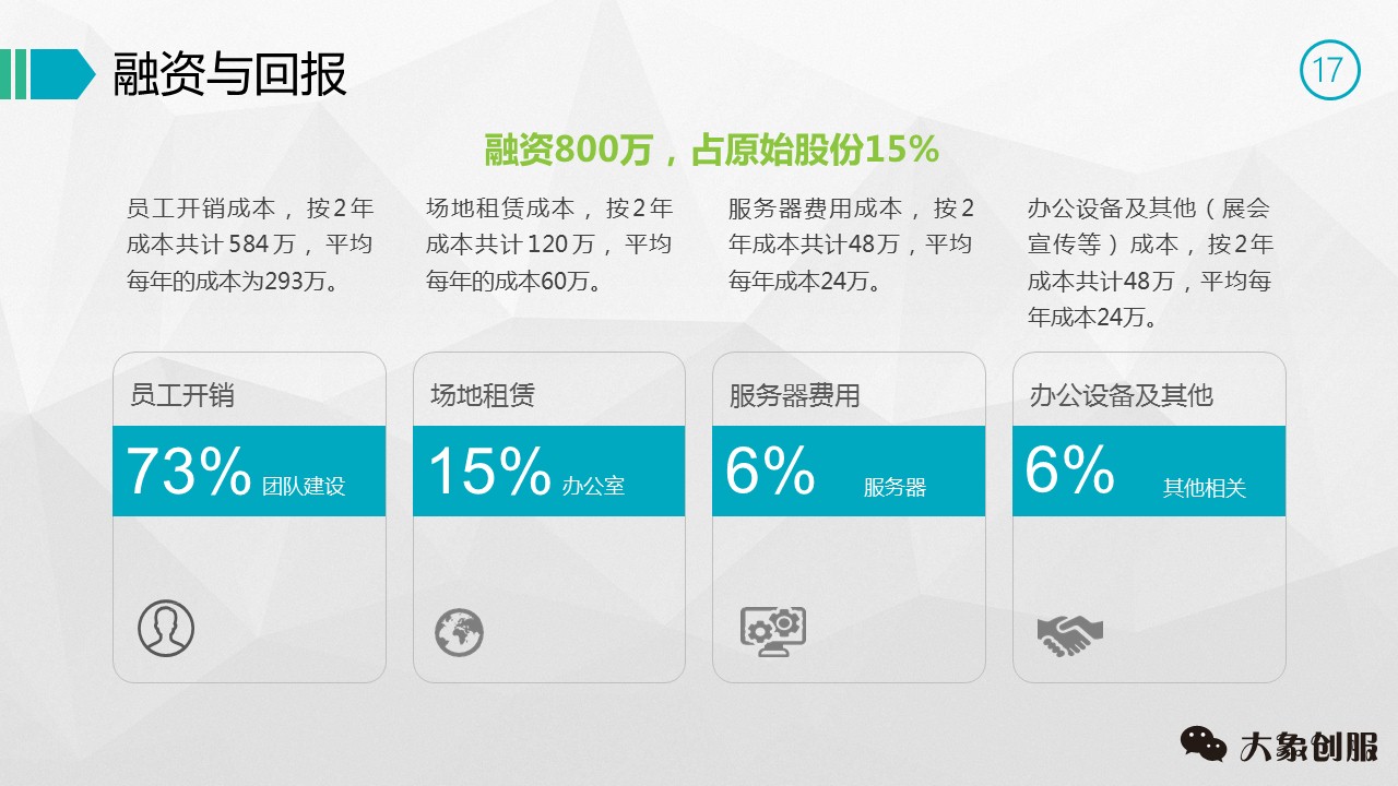 创业商业计划书ppt,商业创业计划书ppt教程