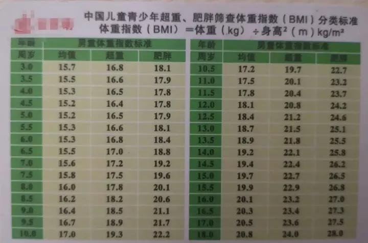 2022年儿童体重表图片,最新1-18岁儿童体重对照表