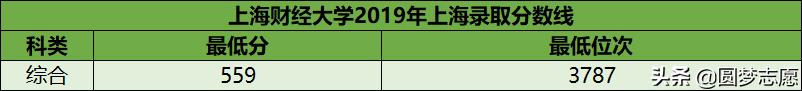 最值得收藏的8所学院,10所顶级211