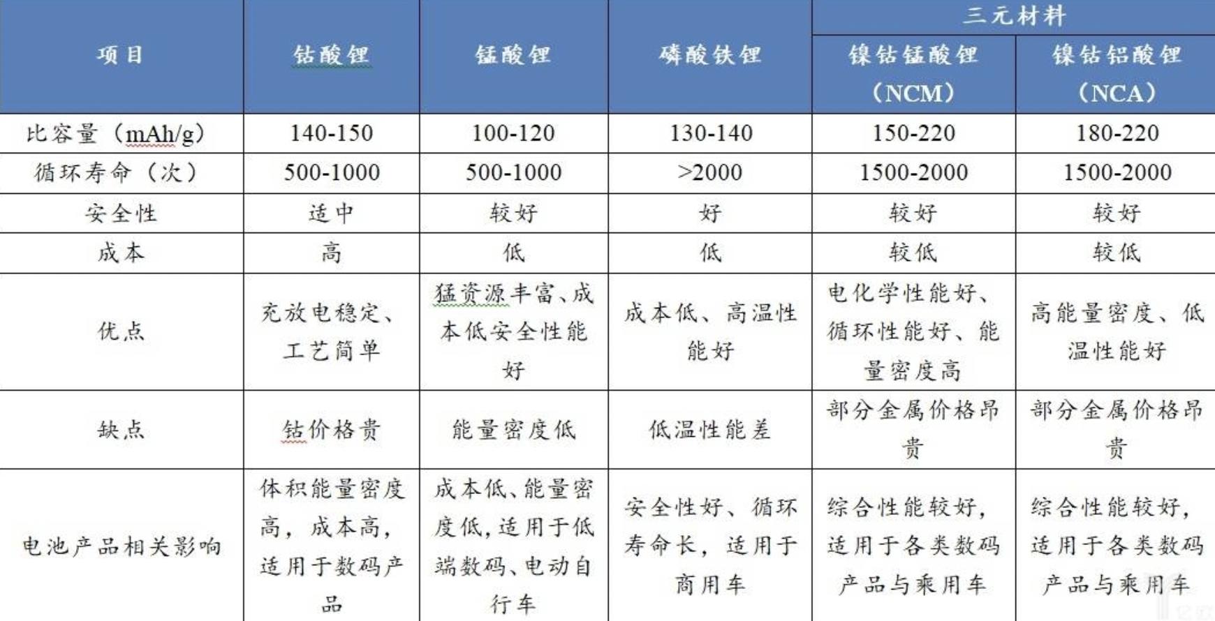 电动车哪个牌子电池续航能力最强,3000电摩续航超过200公里的电动车