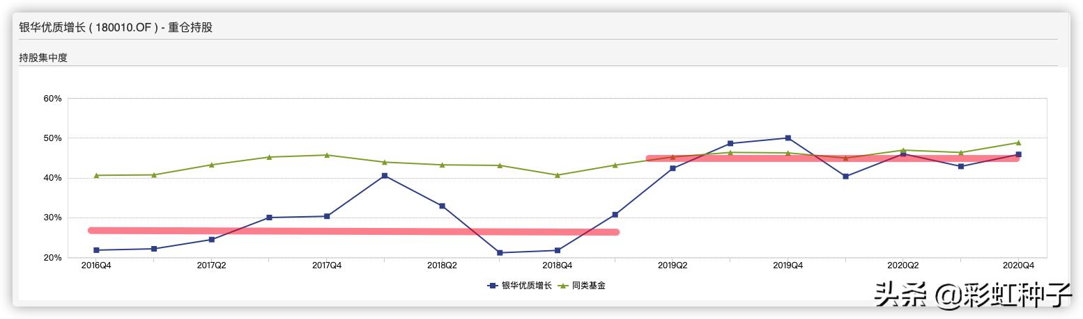 银华基金贲兴振,银华005498基金怎么样