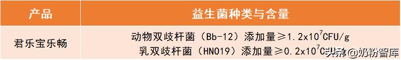 飞鹤奶粉测评臻爱倍护,飞鹤贝因美君乐宝哪个奶粉好