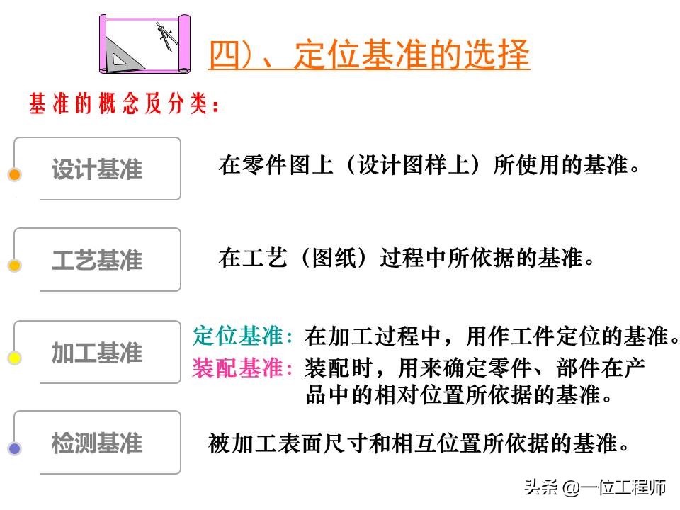 机械加工全套技术大全,机械加工工艺有哪些