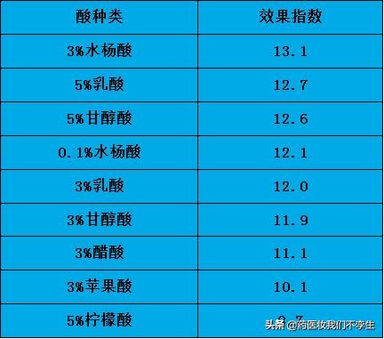 白醋洗脸可以美白抗皱用多久见效,洗脸用白醋好还是米醋美白效果好