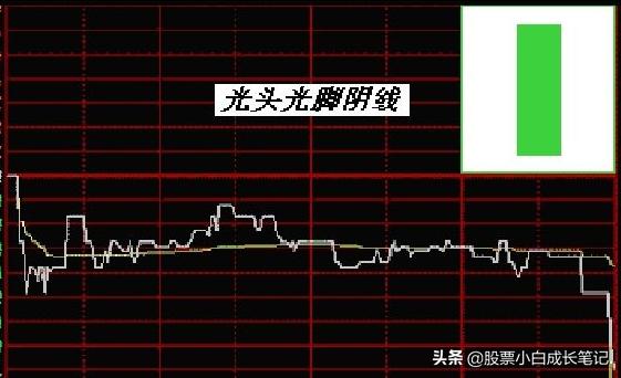必跌的20种k线形态图,3日k线图看盘分析
