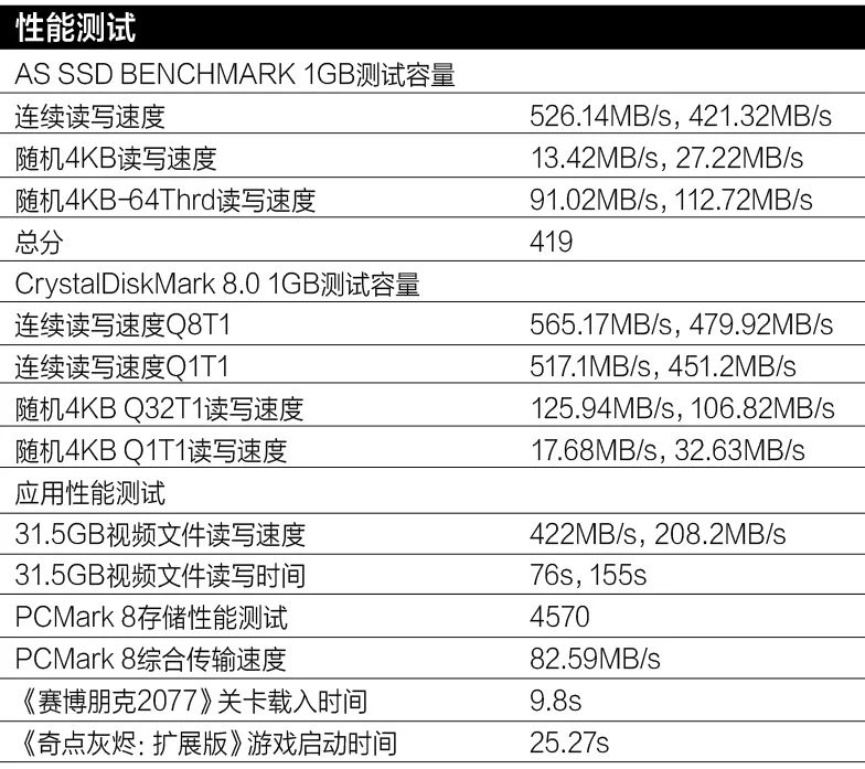 闪迪移动固态硬盘评测推荐,闪迪移动固态硬盘为什么还涨价