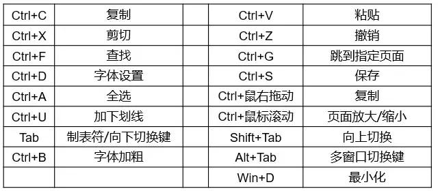 电梯出售小白入门基础知识,电梯出售小白入门