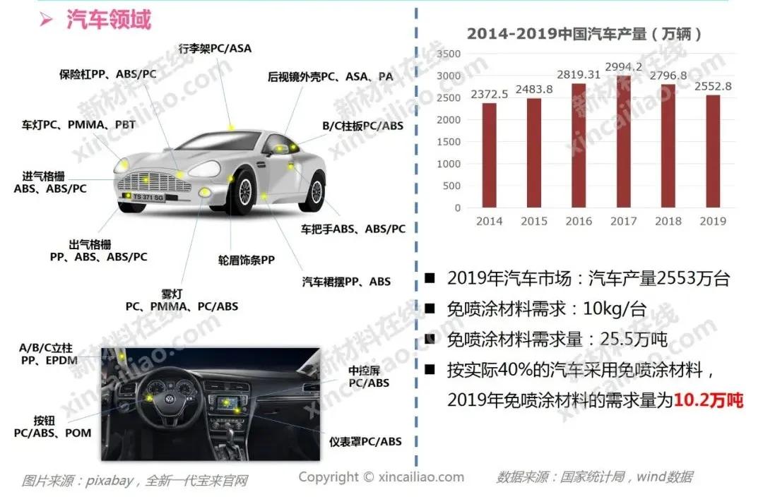 车辆免喷涂材料,汽车免喷涂材料