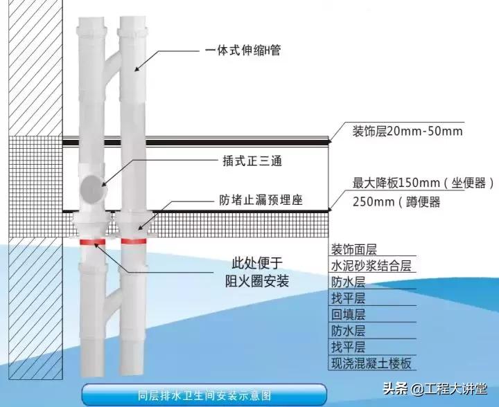穿楼板管道漏水怎么处理,排水管穿楼板处渗水如何处理