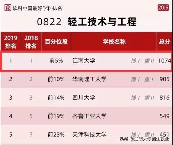 江苏211大学排名软科,江苏省顶尖211大学一览表