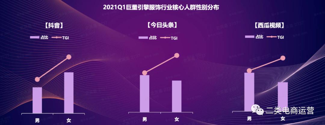 千川美妆类roi均值在多少,美妆类千川数据分析